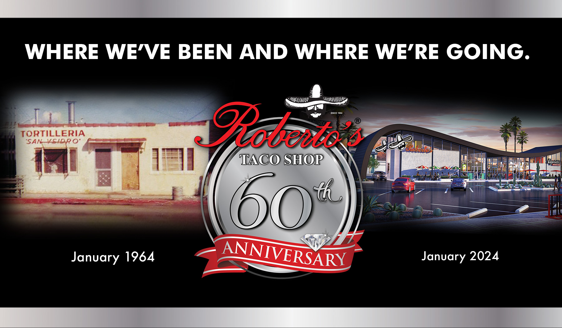 banner ad with the Roberto's Taco Shop logo and a caption that says Where We've Been and Where We're Going